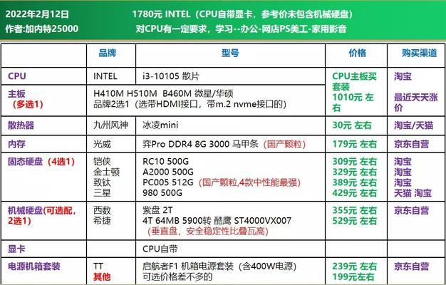 如何根据电脑组装配置清单表自行组装电脑（一步步教你组装你梦寐以求的个人电脑）