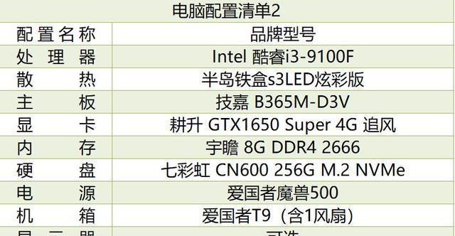 如何根据电脑组装配置清单表自行组装电脑（一步步教你组装你梦寐以求的个人电脑）