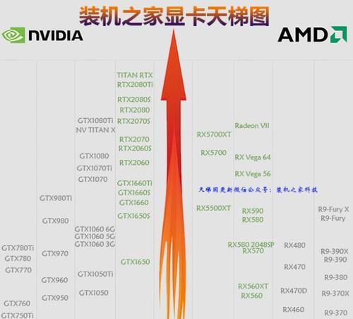 台式电脑显卡性能排行榜（揭秘顶级显卡的性能巅峰）