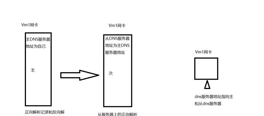 手动设置DNS服务器（快速提升网络速度）