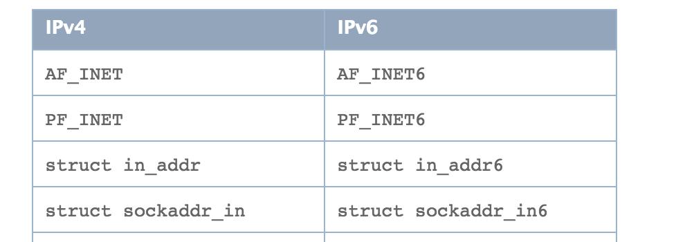 解决IPv4和IPv6无网络访问权限的方法（实用技巧和建议帮助您解决IPv4和IPv6无网络访问权限问题）