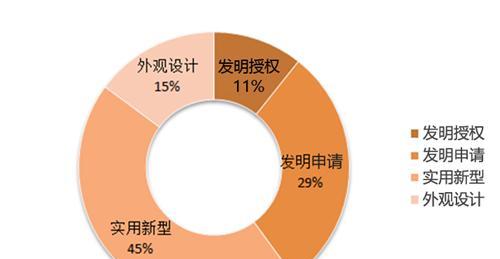 国内十大免费的专利查询网站（便捷查询专利信息）