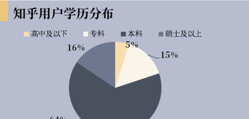 电视台主要收入来源解析（揭秘电视台收入的关键因素及其影响）