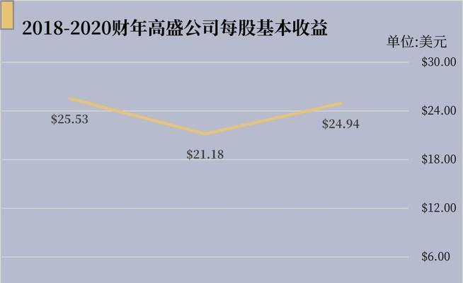 电视台主要收入来源解析（揭秘电视台收入的关键因素及其影响）