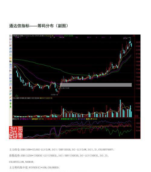 以筹码分布图入门与技巧（从零开始）