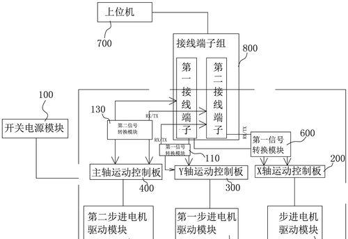 步进电机驱动方法详解（从简单到复杂）