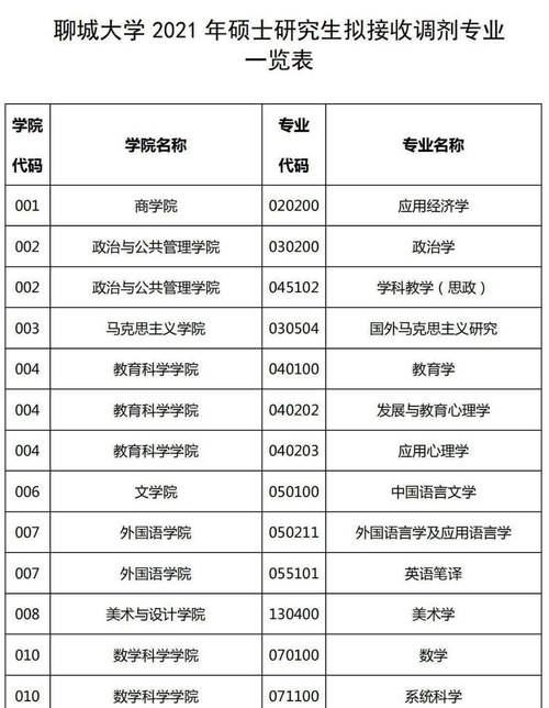 考研调剂之五种方式解析（实现自己的考研梦想）