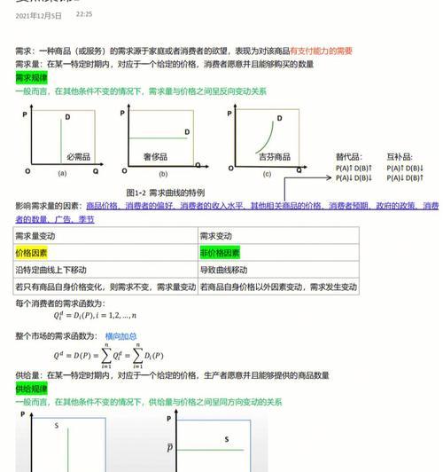 常用需求分析方法大揭秘（深入剖析需求分析的关键方法及应用案例）