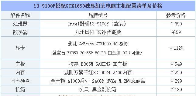 打造你的梦想电脑配置清单（简单步骤帮你组装一台属于自己的完美电脑）