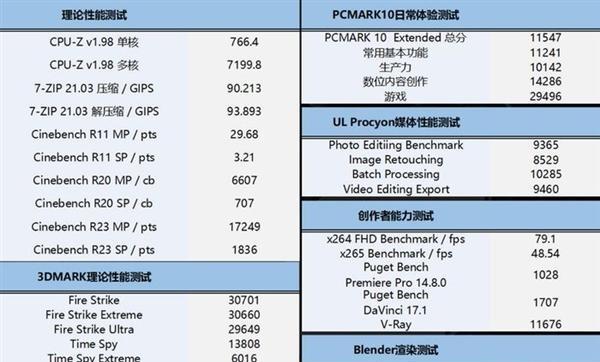 i5处理器性能排行榜（i5处理器性能大比拼）