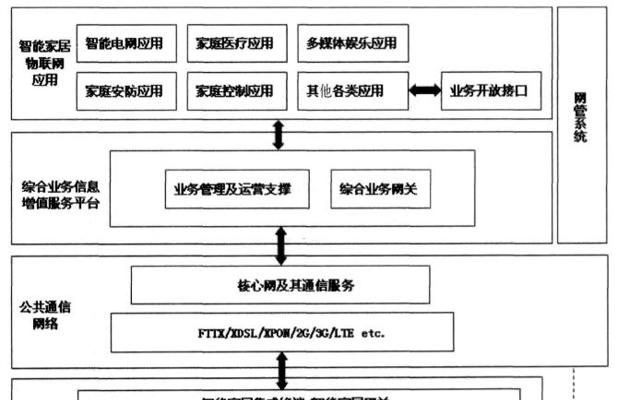 物联网智能家居应用案例（探索智能家居应用在日常生活中的多样化场景）