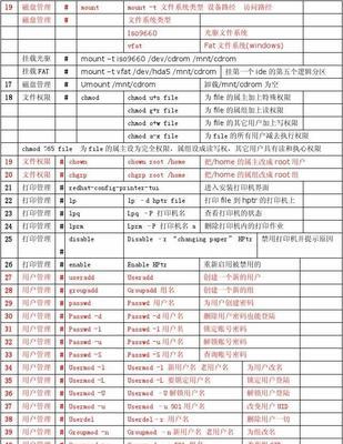 Linux常用命令及用法大全（轻松掌握Linux命令行操作）