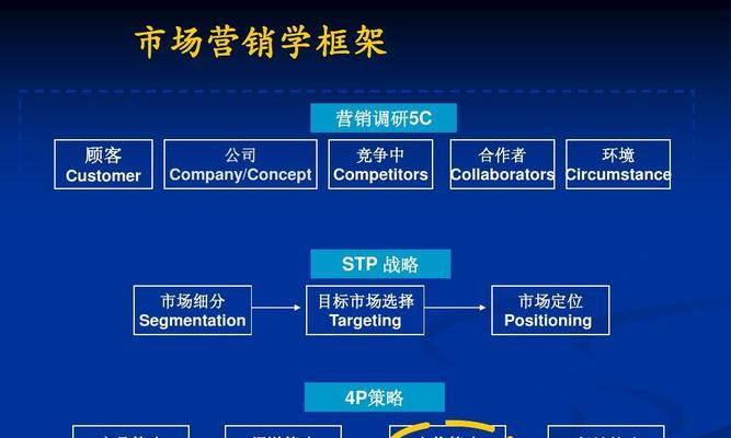 常见市场营销定价方法解析（深入剖析市场定价策略）