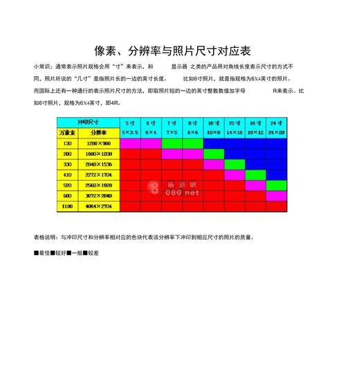 提升照片分辨率的技巧（将低分辨率照片转变为高清图像的秘诀）