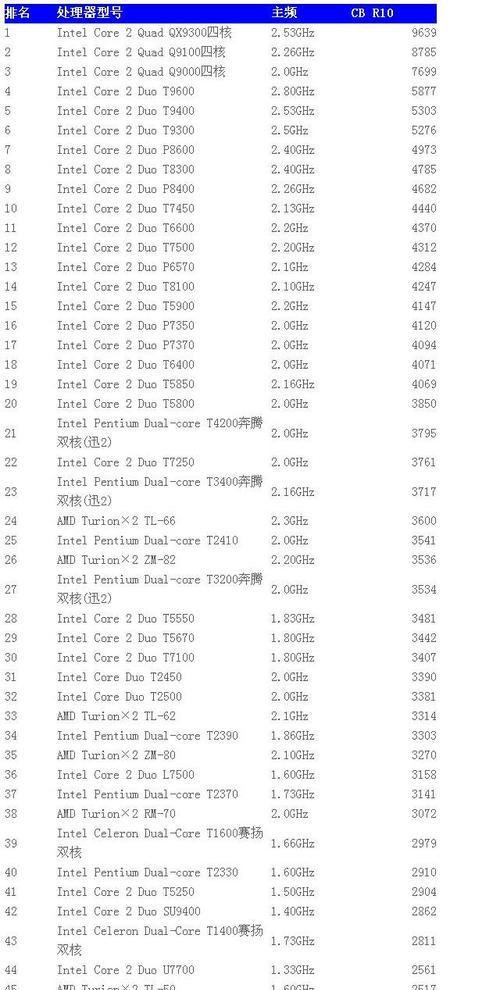 2024年最强显卡性能排行榜（解析显卡性能指标）