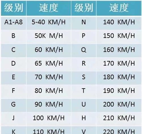 内存卡速度等级排行榜-了解内存卡速度等级，选择更快的存储解决方案（内存卡速度等级对比及购买建议）