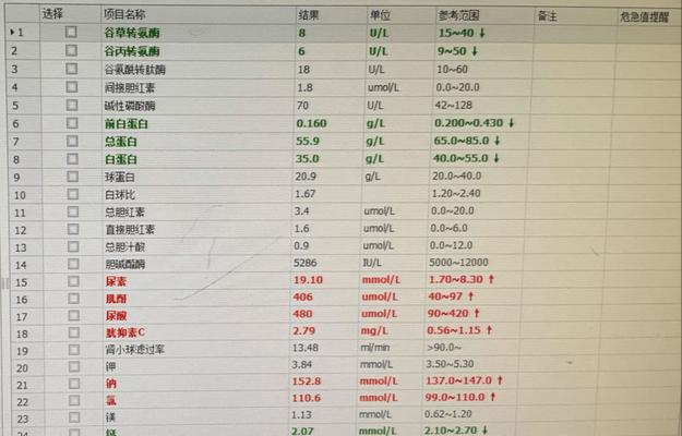 分享心动过速自救动作，保护自己的健康（学会正确的心动过速自救动作）