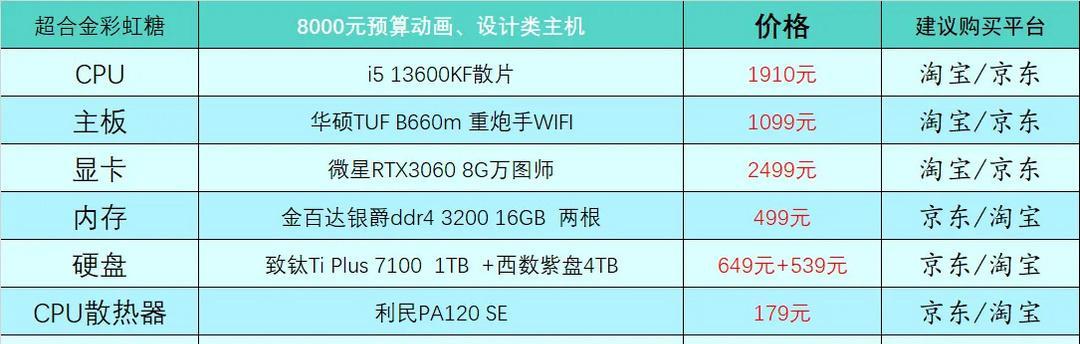 2024年显卡性价比排行榜（挑选最佳显卡）