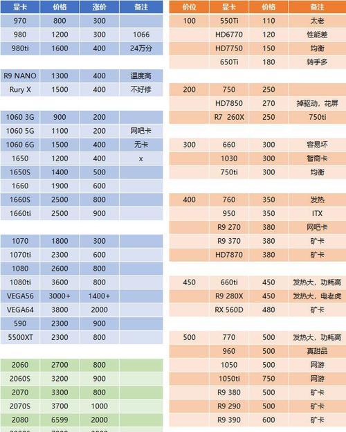 2024年显卡性价比排行榜（挑选最佳显卡）