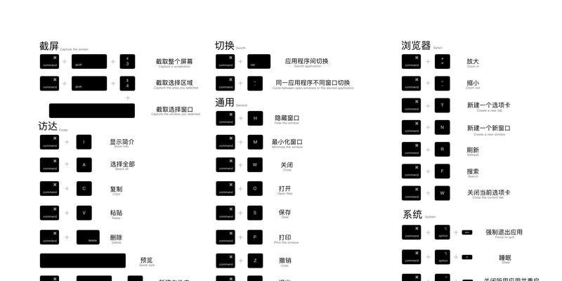 快捷关闭桌面所有窗口的秘诀（提高效率）