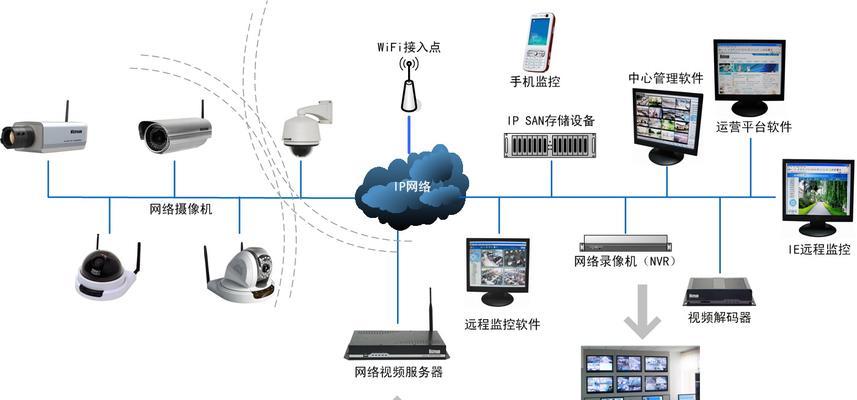 如何控制孩子上网（实用方法帮助家长有效管理孩子的网络使用）