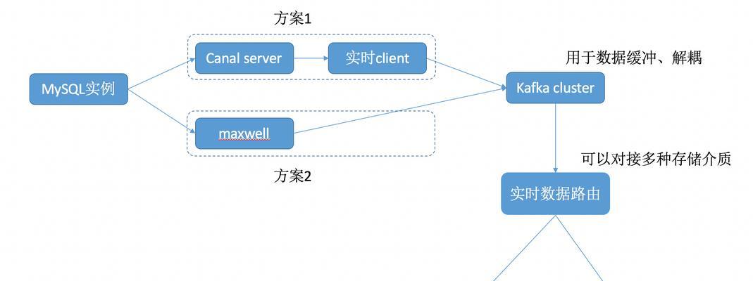 深入了解MySQL数据库基础知识（探索MySQL数据库的原理与应用）