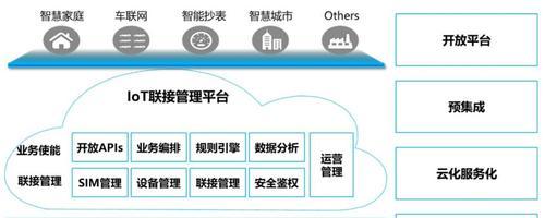 物联网的应用范围及其重要性（生活中的物联网应用举例与展望）