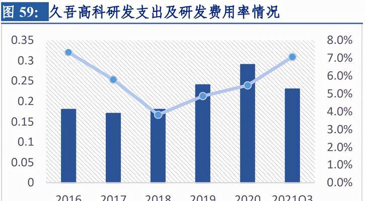 行业分析报告（探索行业的新动向与未来机遇）