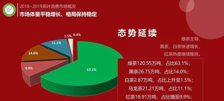 行业分析报告（探索行业的新动向与未来机遇）