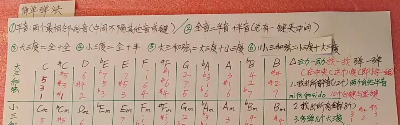 学唱歌基础知识入门（掌握歌曲节奏与音准）