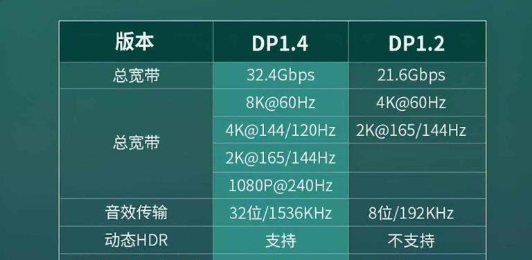 全面了解HDMI接口（HDMI接口）