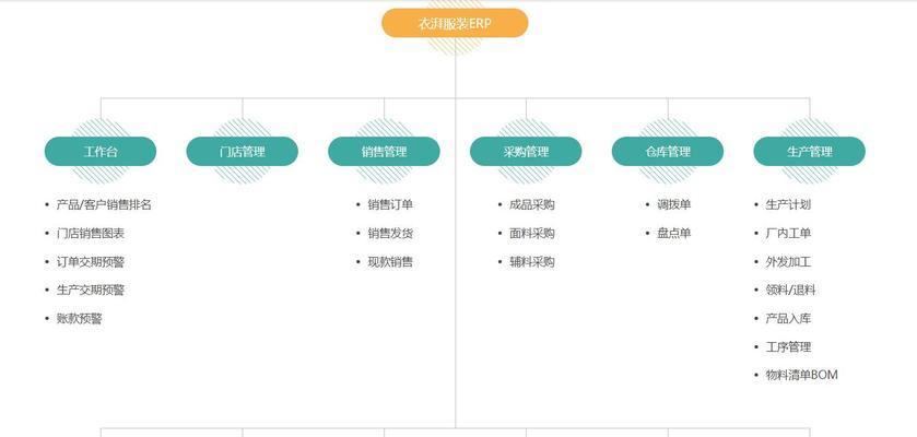 小企业财务软件推荐（解放小企业财务管理的利器）