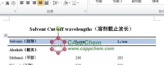 提升打印表头设置技巧，让你的文档更专业（从字号到对齐）