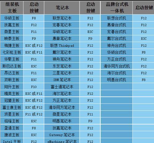 电脑重装系统热键大全（让你轻松掌握系统重装的快捷方式）