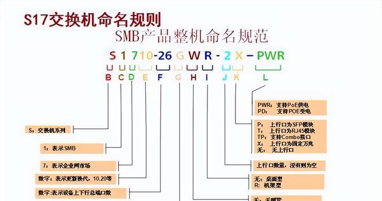 网络命令大全（从初级到高级）