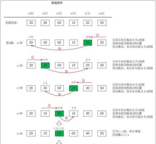 教你如何快速排序分割数（掌握分割数快速排序的技巧和方法）