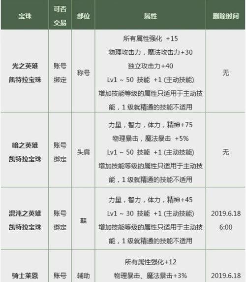 全面介绍辅助装备30属强宝珠（提升战力的秘密武器-辅助装备30属强宝珠）