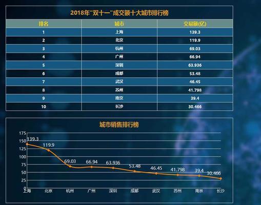 大数据分析软件的作用及应用领域（探索数据中的无限可能性）