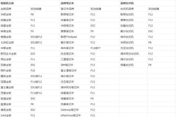 电脑重装系统排行榜——选择最佳的系统恢复方案（评析电脑重装系统流程及常见问题）