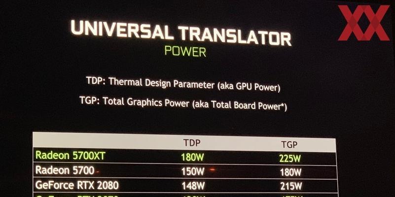 AMD最好的显卡是什么（一探AMD显卡的最佳选择及其关键特性）