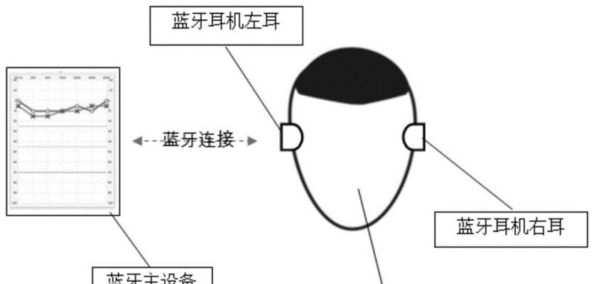 如何连接蓝牙耳机到台式电脑（简单步骤助你快速实现台式电脑与蓝牙耳机的连接）