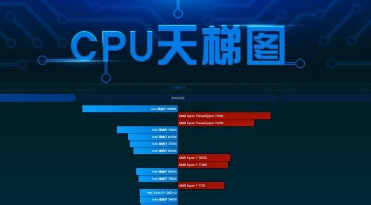 分享至强CPU性能排行（全面分析最新一代至强CPU）