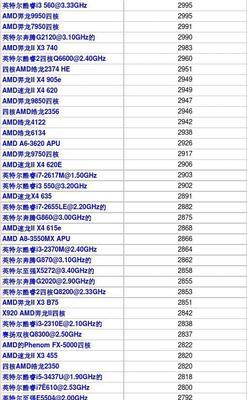 分享至强CPU性能排行（全面分析最新一代至强CPU）