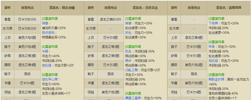 《DNF男柔道时装属性选择指南》（一起来解析男柔道时装的属性加成与选择技巧）