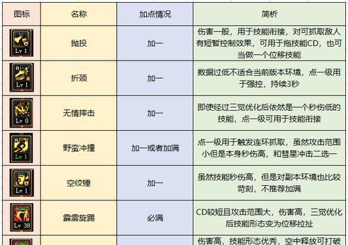 《DNF男柔道时装属性选择指南》（一起来解析男柔道时装的属性加成与选择技巧）