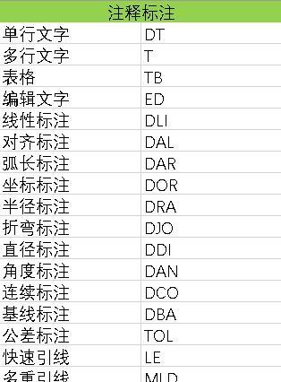 CAD常用快捷键命令表（掌握这些CAD快捷键）