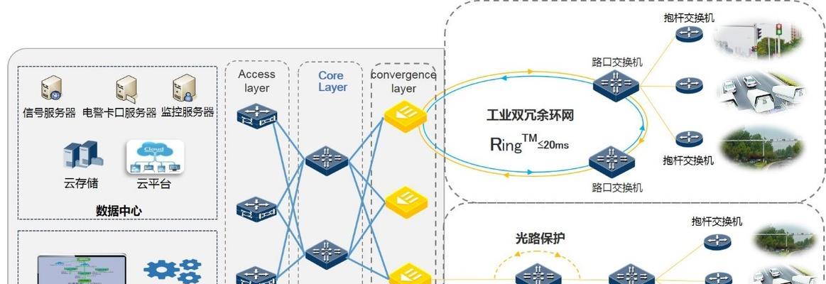 拓扑结构的类型及应用领域