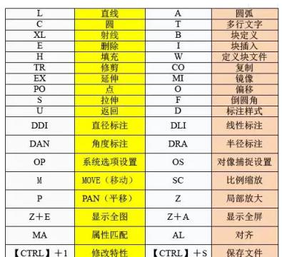 CAD软件中常用的炸开快捷键及命令（提高工作效率的CAD炸开技巧）