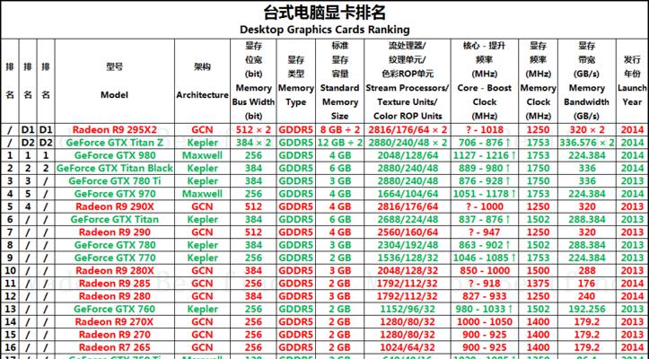 2024年笔记本电脑显卡排名揭晓（权威榜单帮你选择最佳笔记本电脑显卡）