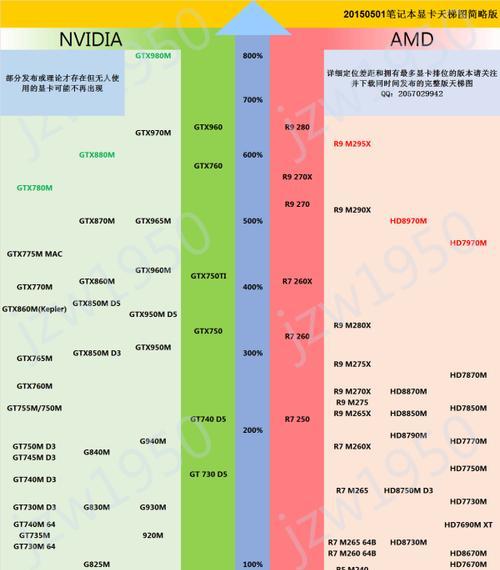 揭秘笔记本电脑配置参数和型号的秘密（深入了解笔记本电脑的配置参数和型号）